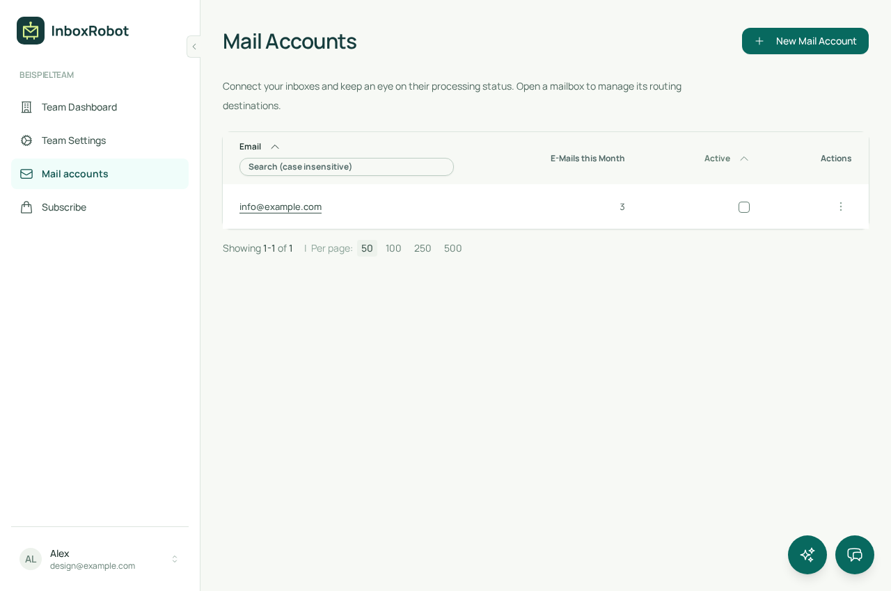 Your existing mailbox stays the starting point
